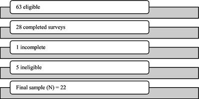 Graduate public health student learning experiences, social connectedness, and mental health during COVID-19: pedagogical implications for public health academic departments